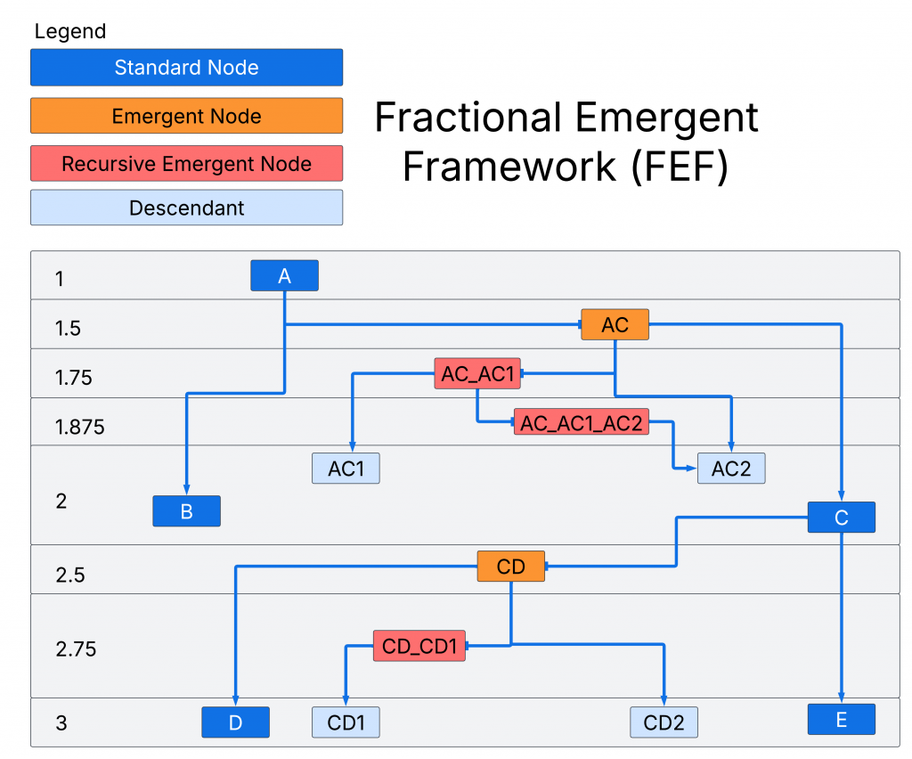 fef-diagram