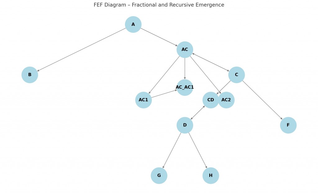 Fractional Emergence Framework