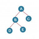 Strict binary tree